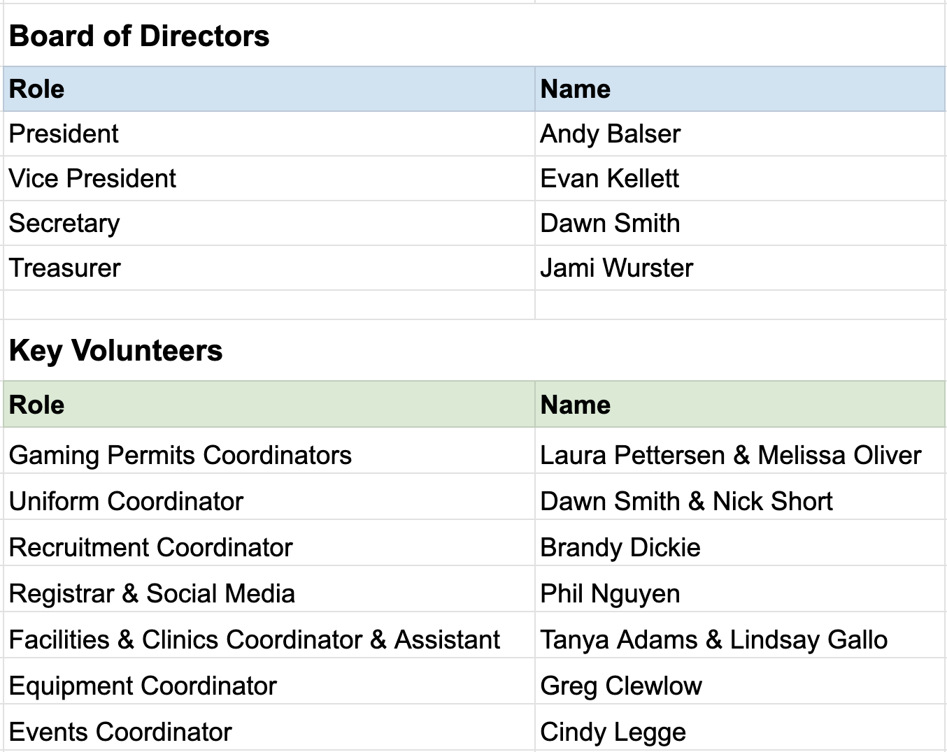 Board of Directors